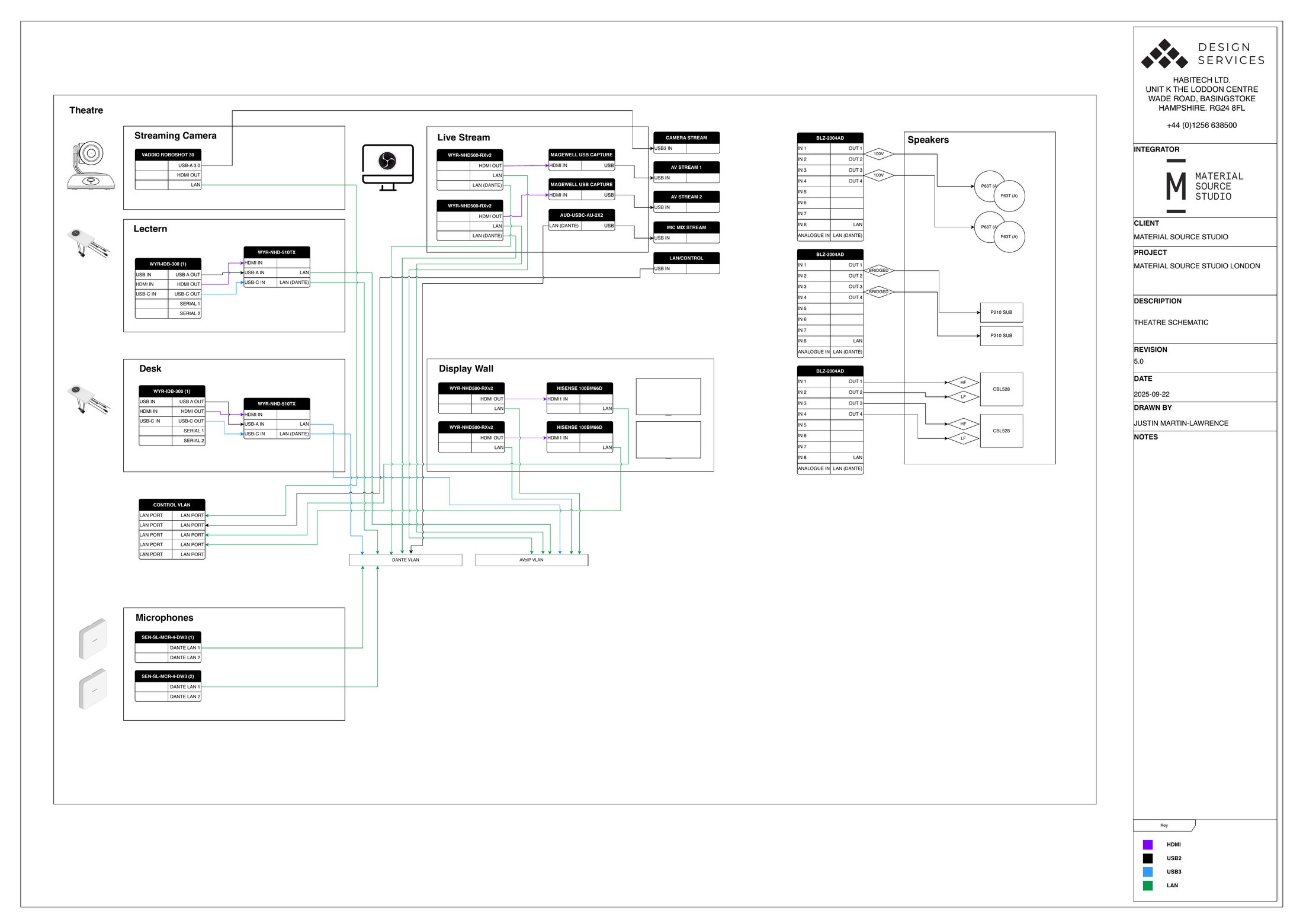 Theatre schematic