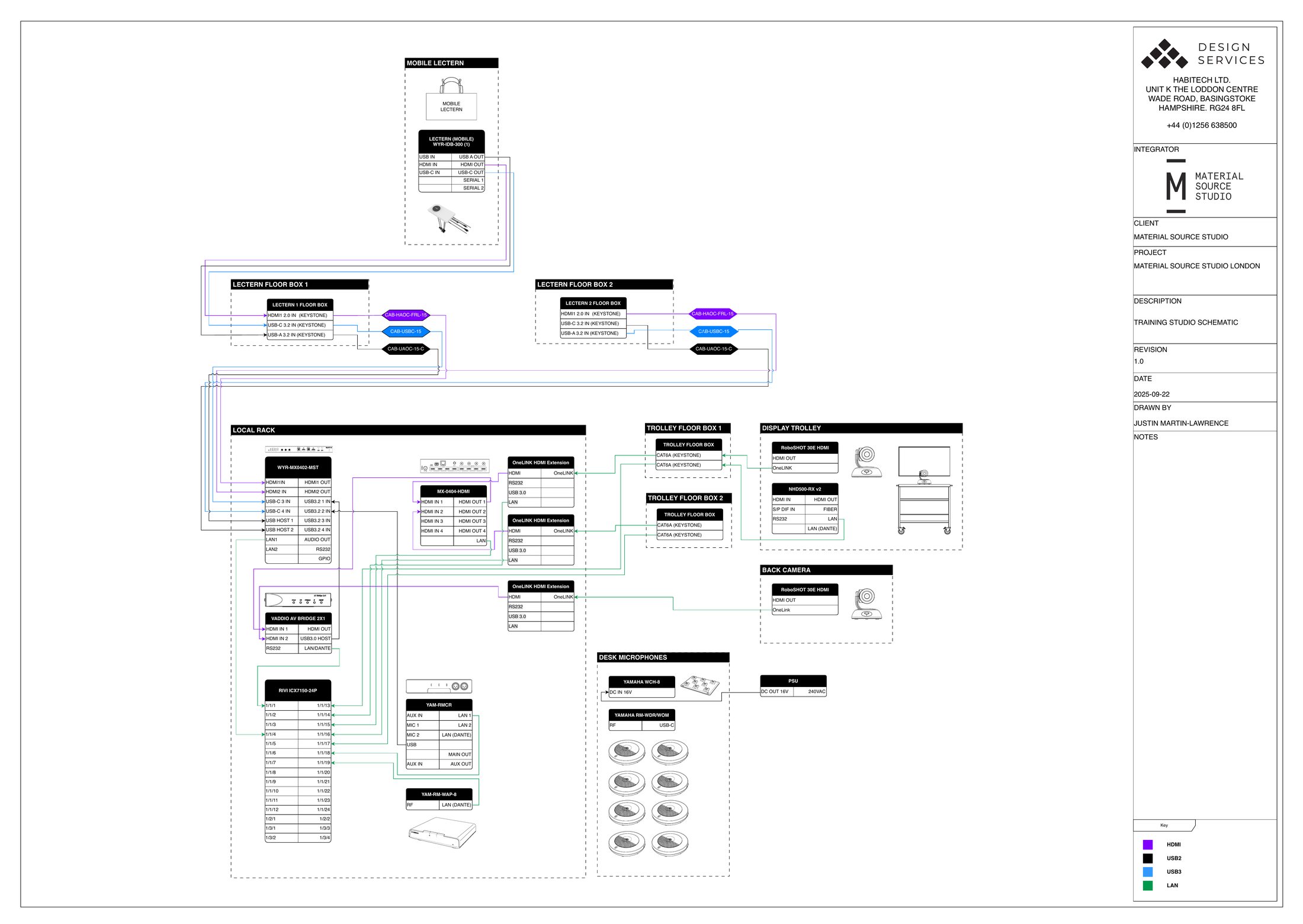 Workshop schematic